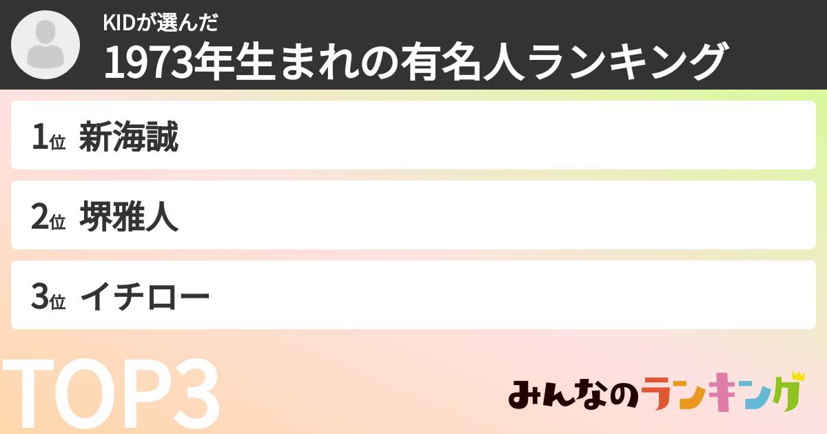 KIDさんの「1973年生まれの有名人ランキング」