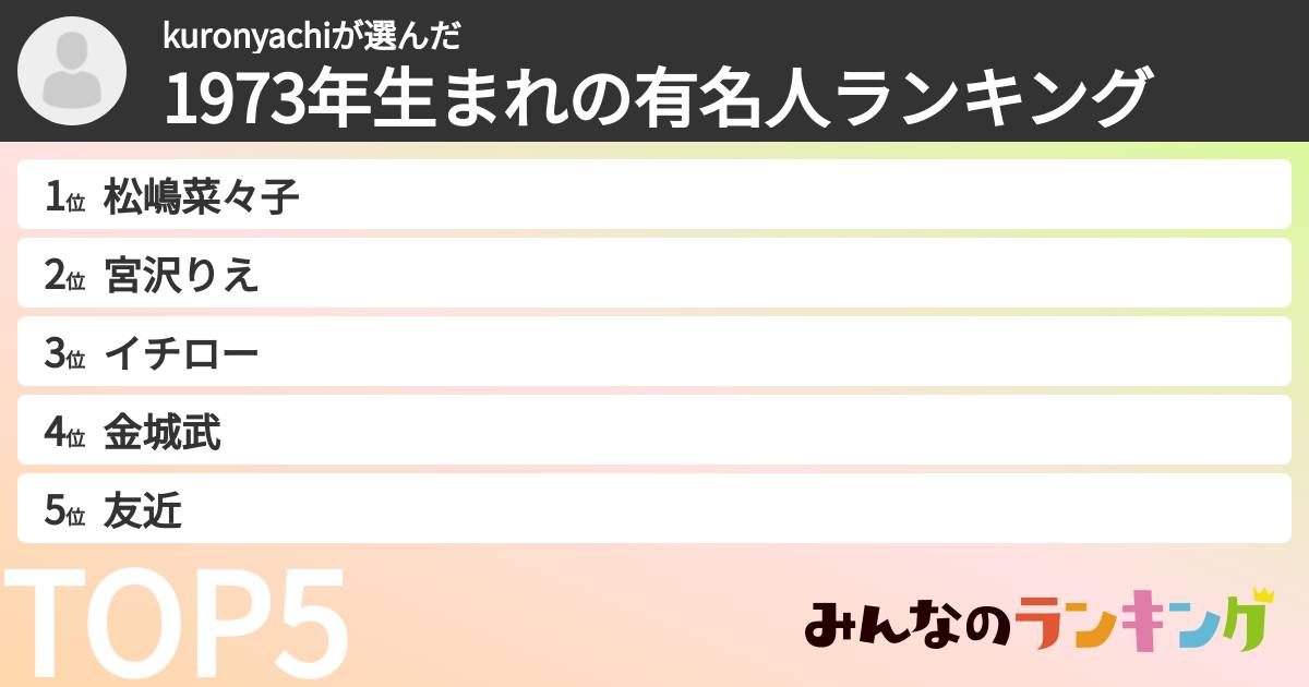 kuronyachiさんの「1973年生まれの有名人ランキング」