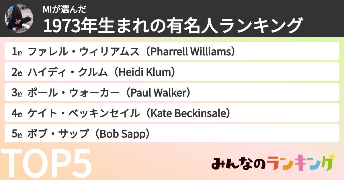 MIさんの「1973年生まれの有名人ランキング」