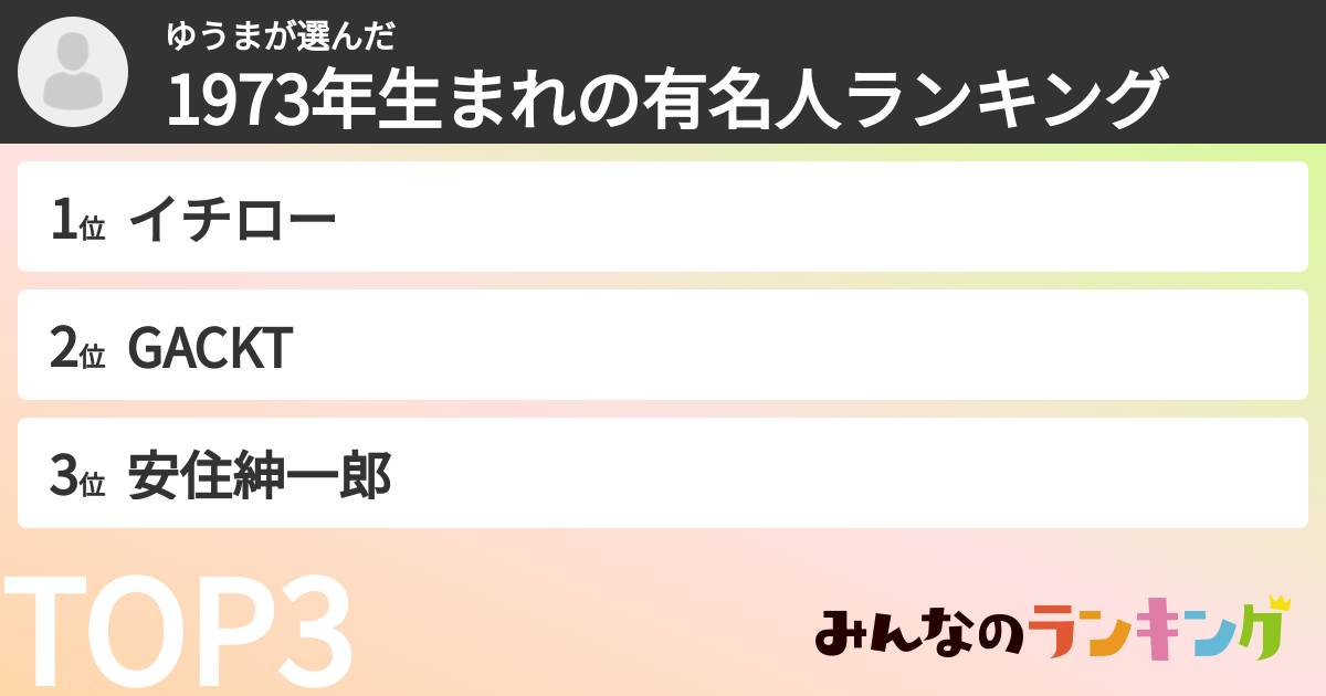 ゆうまさんの「1973年生まれの有名人ランキング」