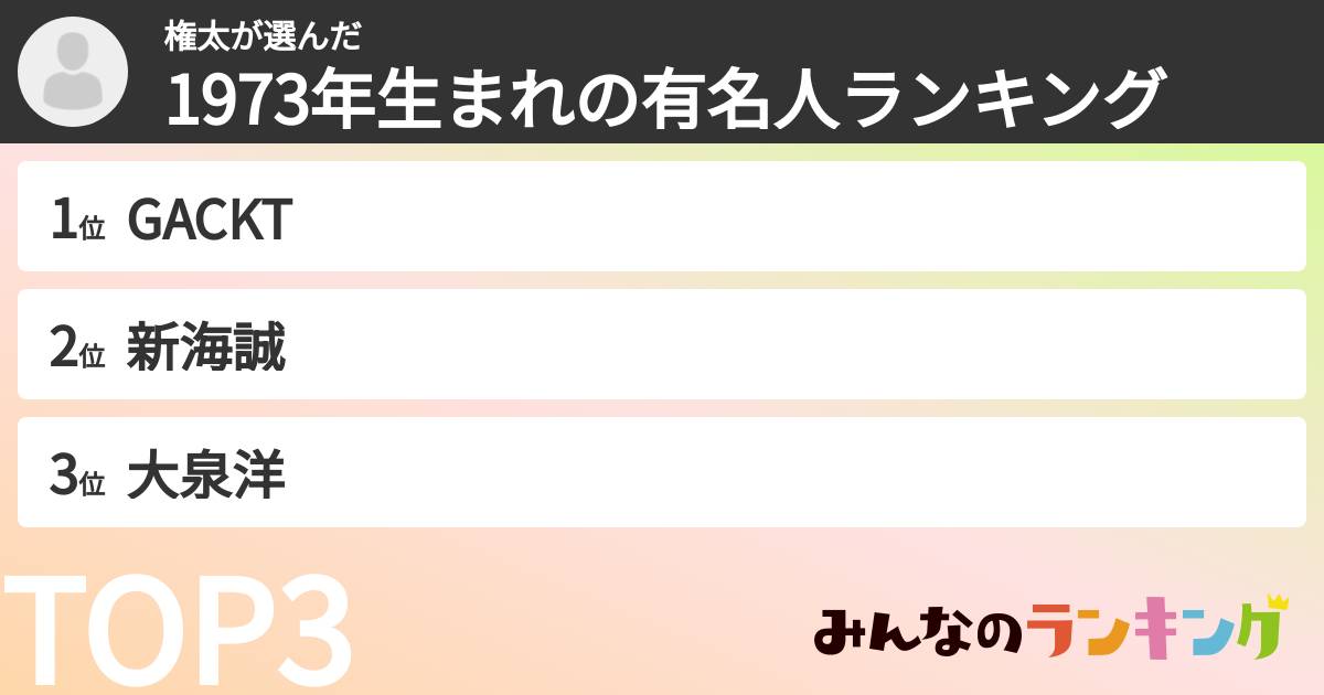 権太さんの「1973年生まれの有名人ランキング」