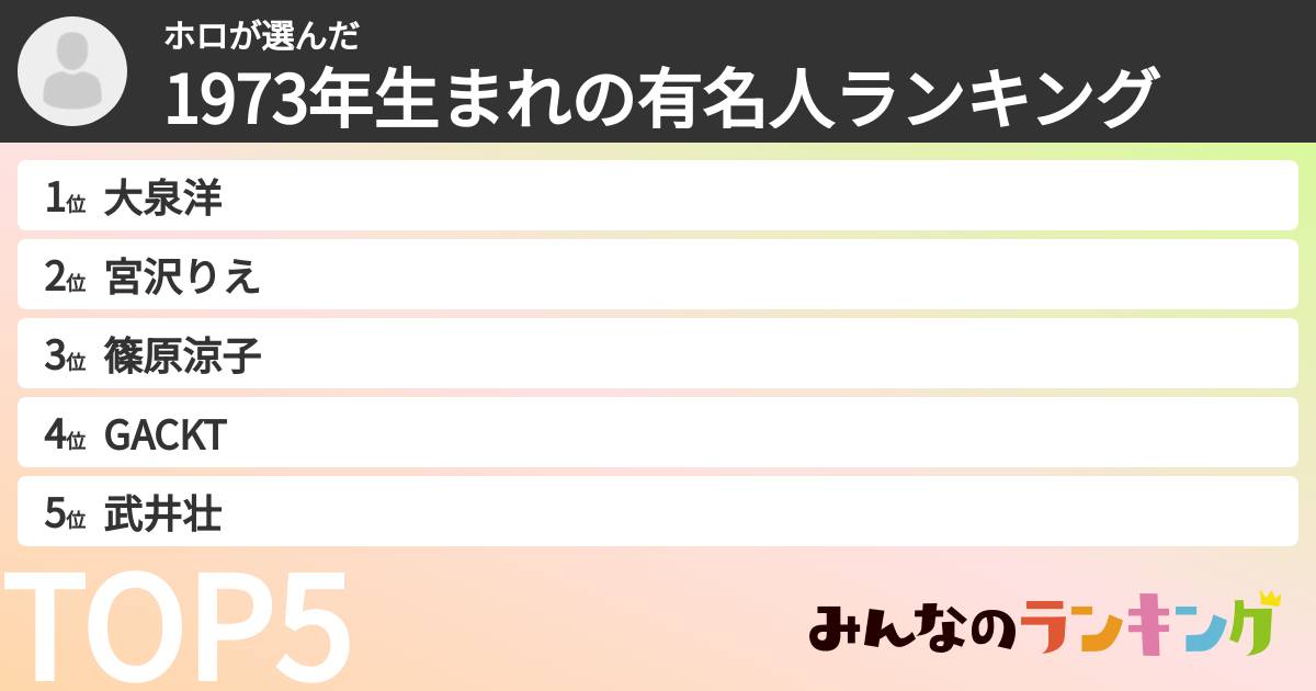 ホロさんの「1973年生まれの有名人ランキング」