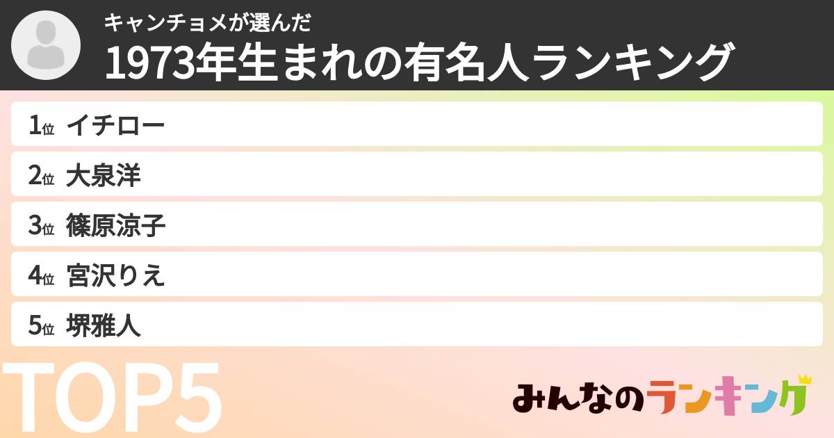 キャンチョメさんの「1973年生まれの有名人ランキング」