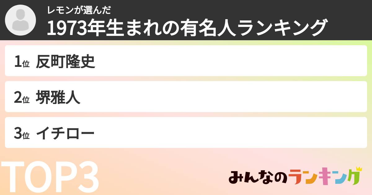 レモンさんの「1973年生まれの有名人ランキング」