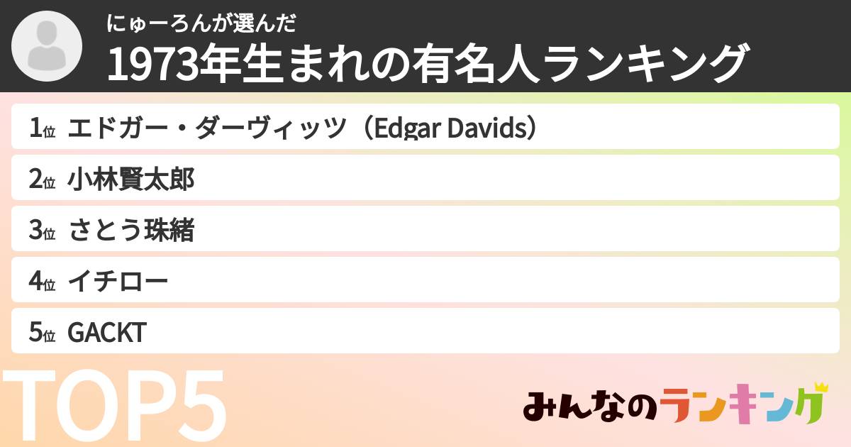 にゅーろんさんの「1973年生まれの有名人ランキング」