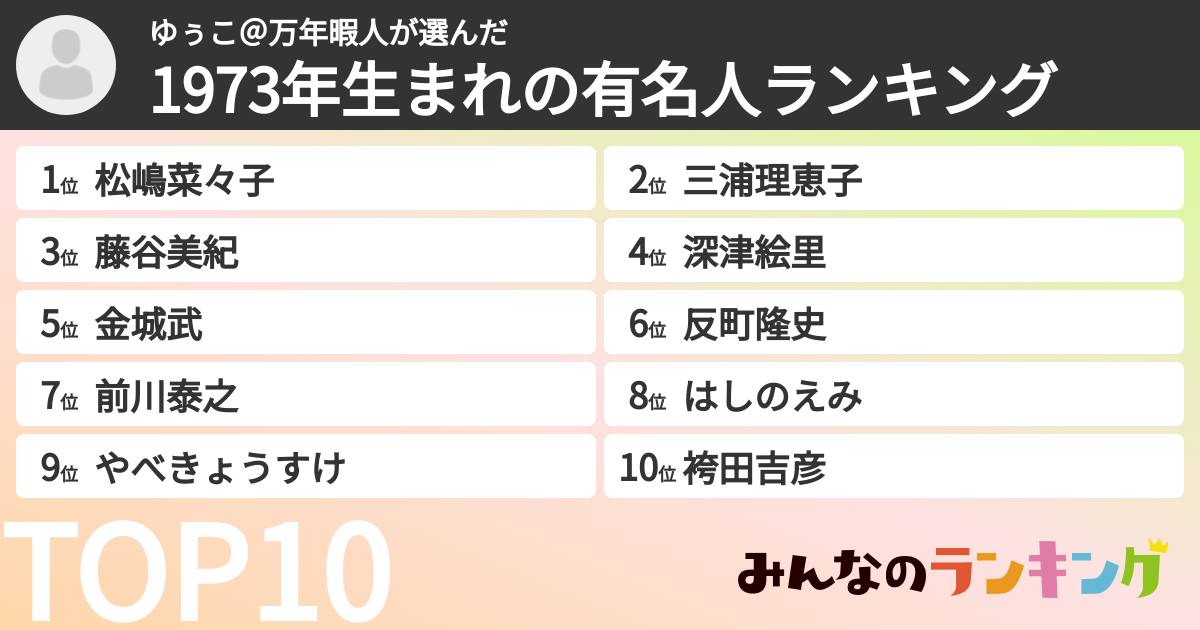 ゆぅこ＠万年暇人さんの「1973年生まれの有名人ランキング」