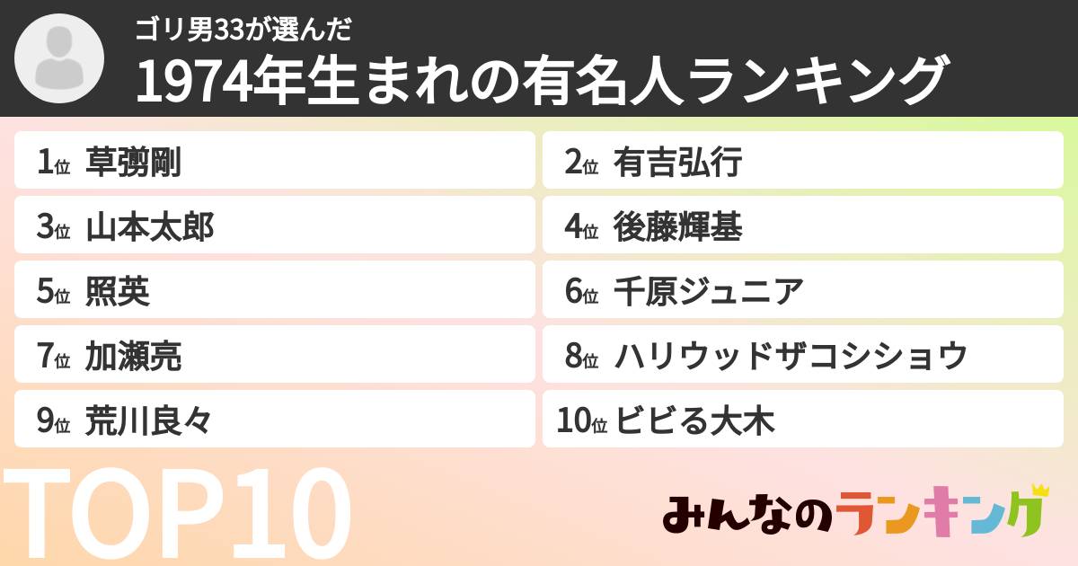 ゴリ男33さんの「1974年生まれの有名人ランキング」