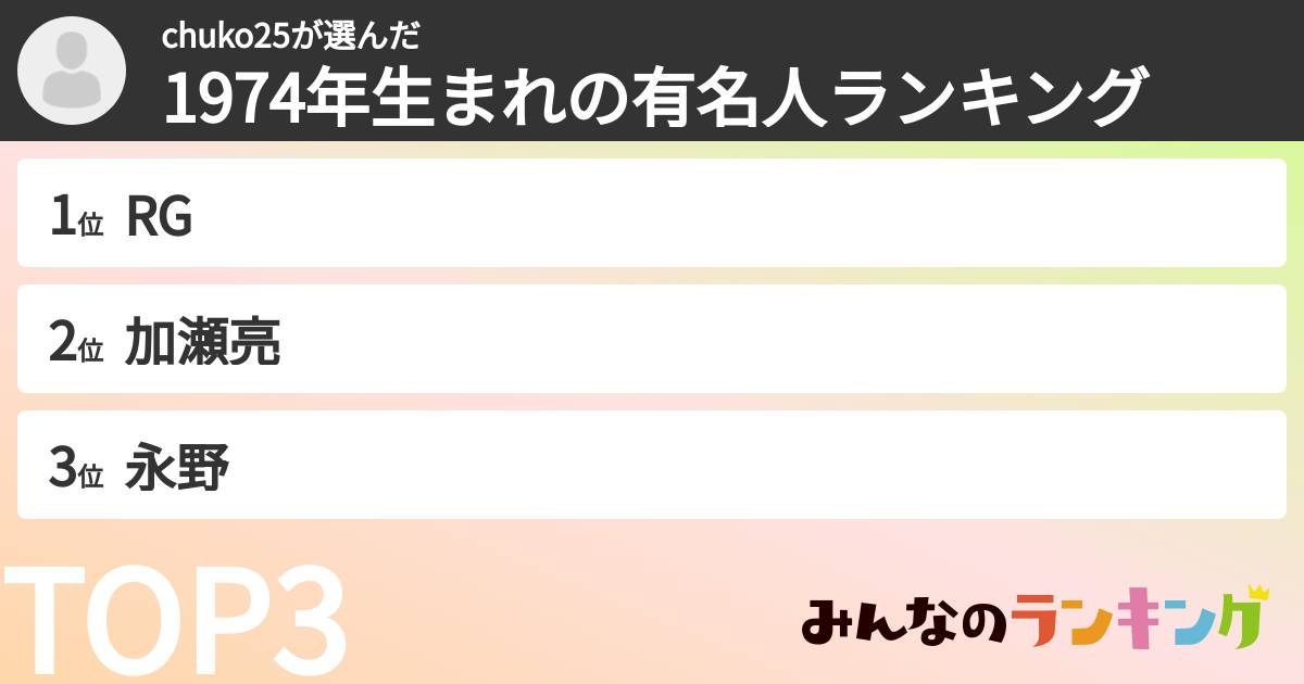 chuko25さんの「1974年生まれの有名人ランキング」