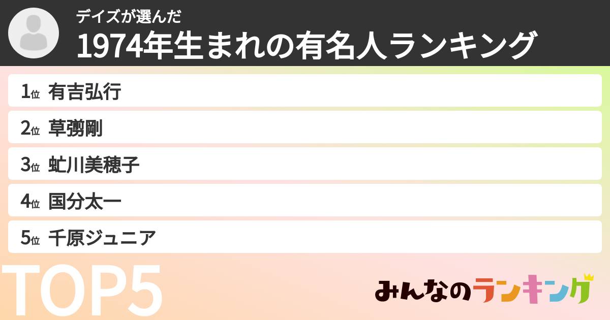 デイズさんの「1974年生まれの有名人ランキング」