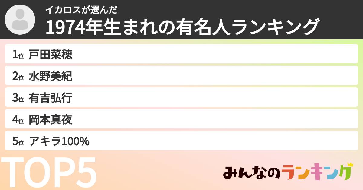 イカロスさんの「1974年生まれの有名人ランキング」
