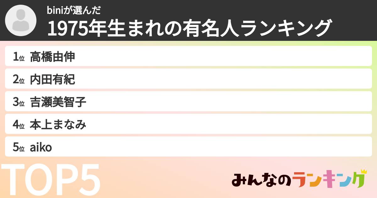 biniさんの「1975年生まれの有名人ランキング」