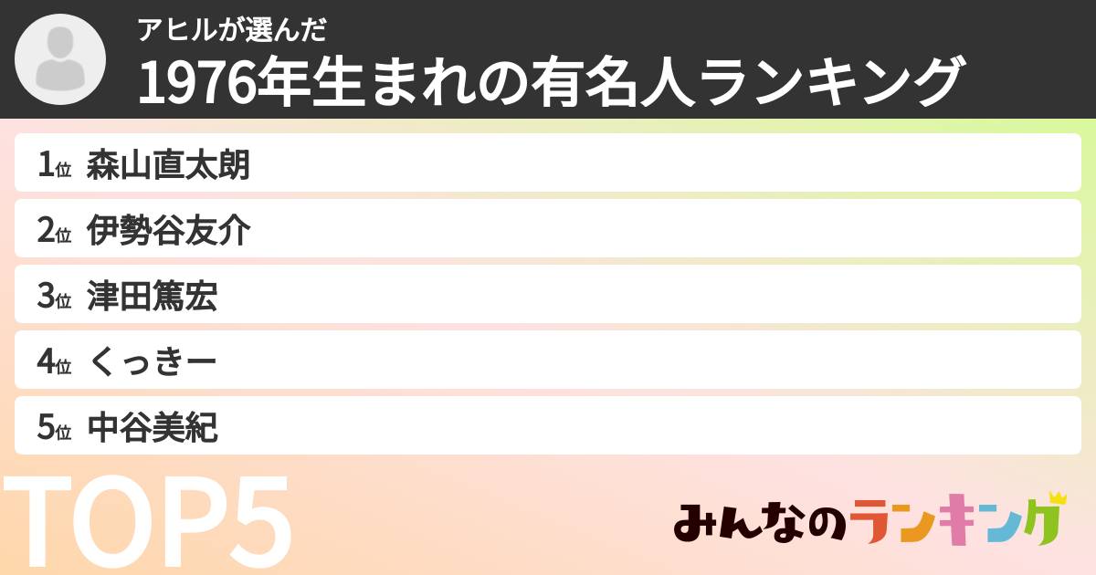 アヒルさんの「1976年生まれの有名人ランキング」