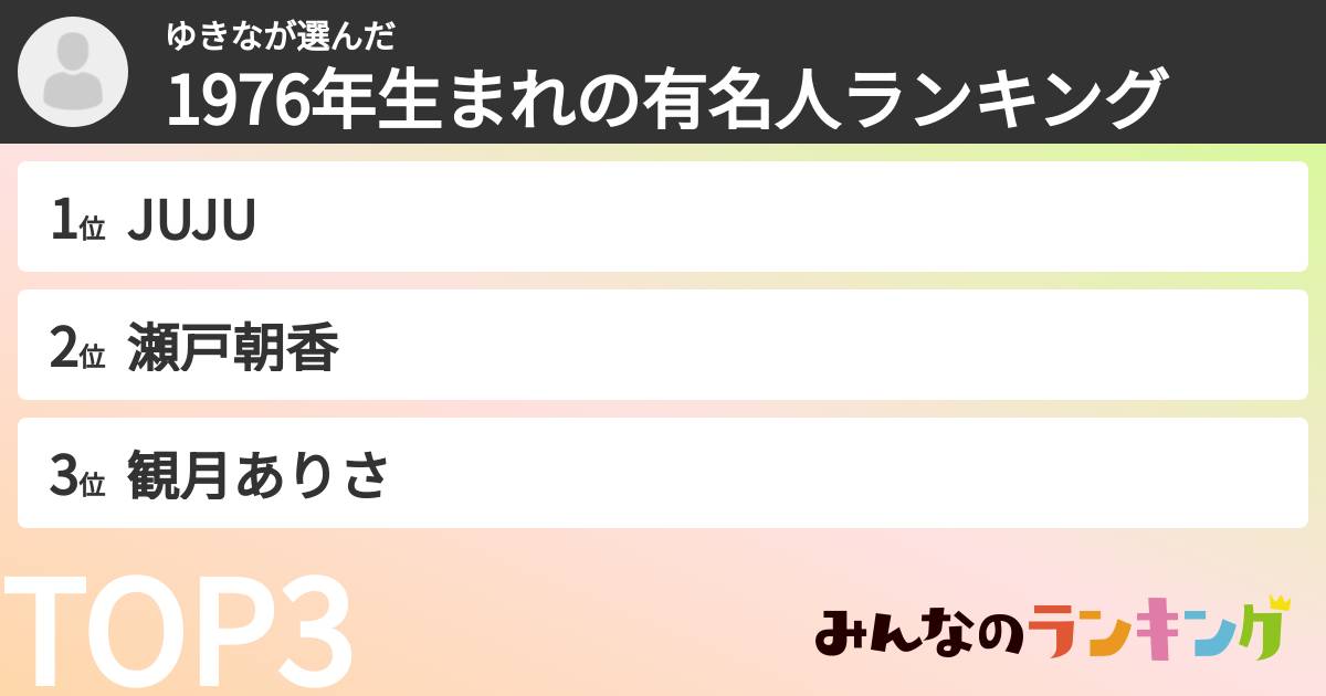 ゆきなさんの「1976年生まれの有名人ランキング」