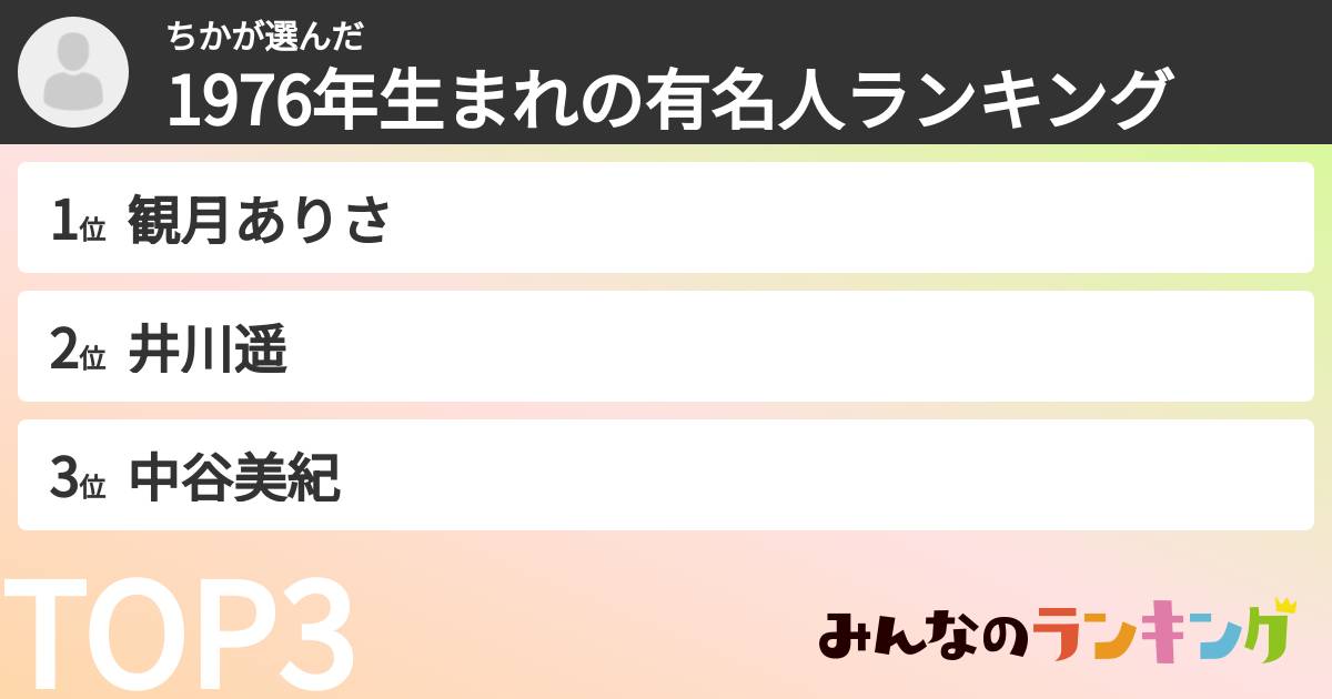ちかさんの「1976年生まれの有名人ランキング」