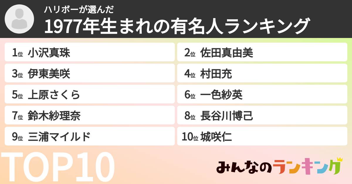 ハリボーさんの「1977年生まれの有名人ランキング」