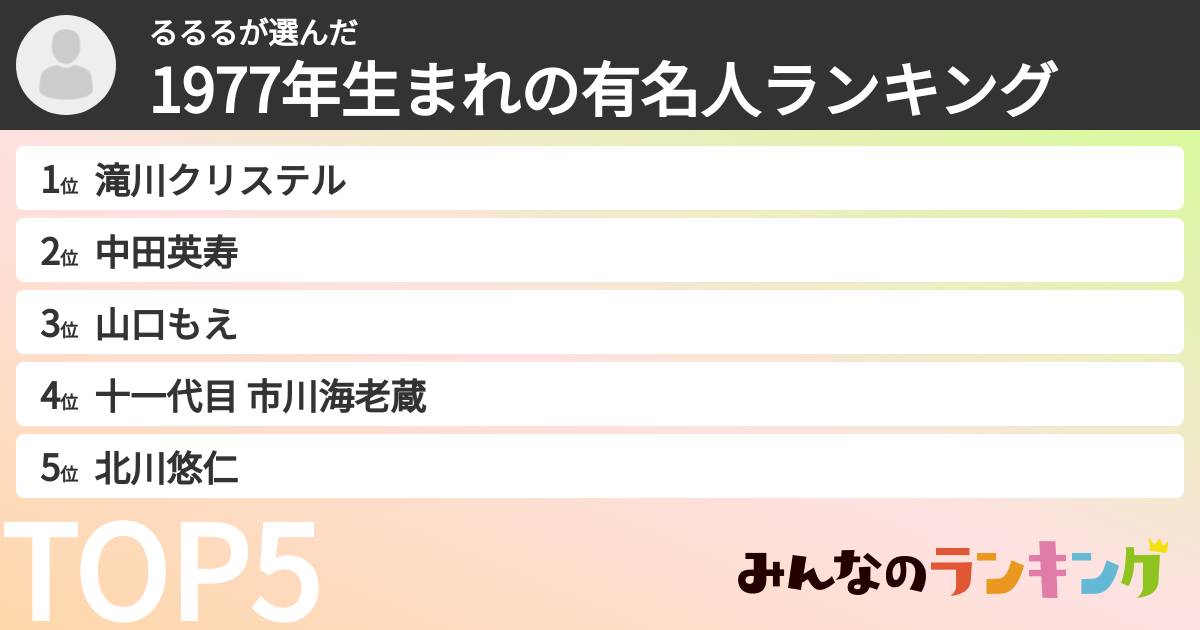 るるるさんの「1977年生まれの有名人ランキング」