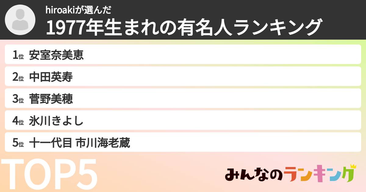 hiroakiさんの「1977年生まれの有名人ランキング」