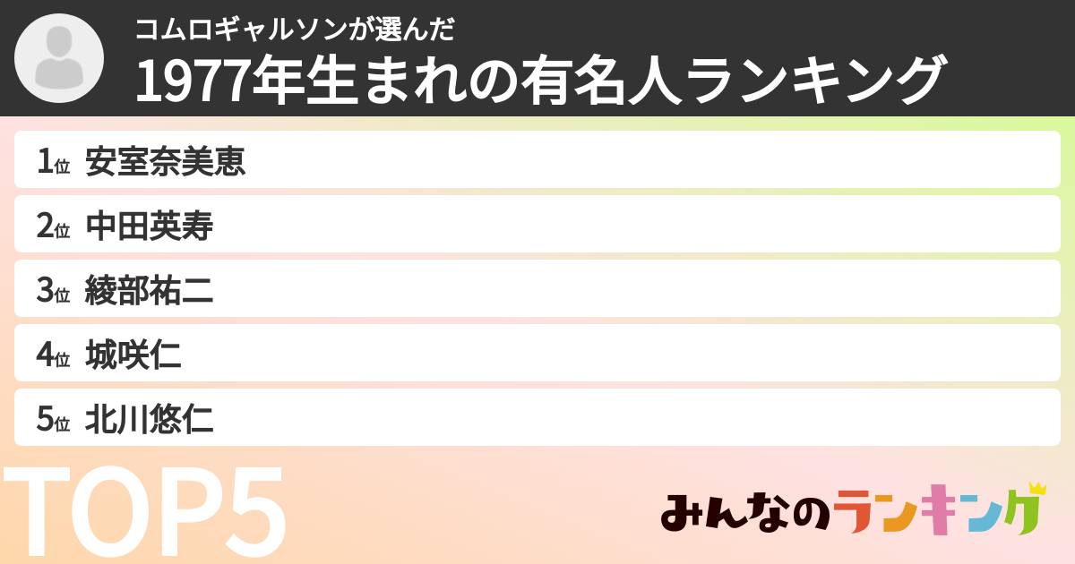 コムロギャルソンさんの「1977年生まれの有名人ランキング」