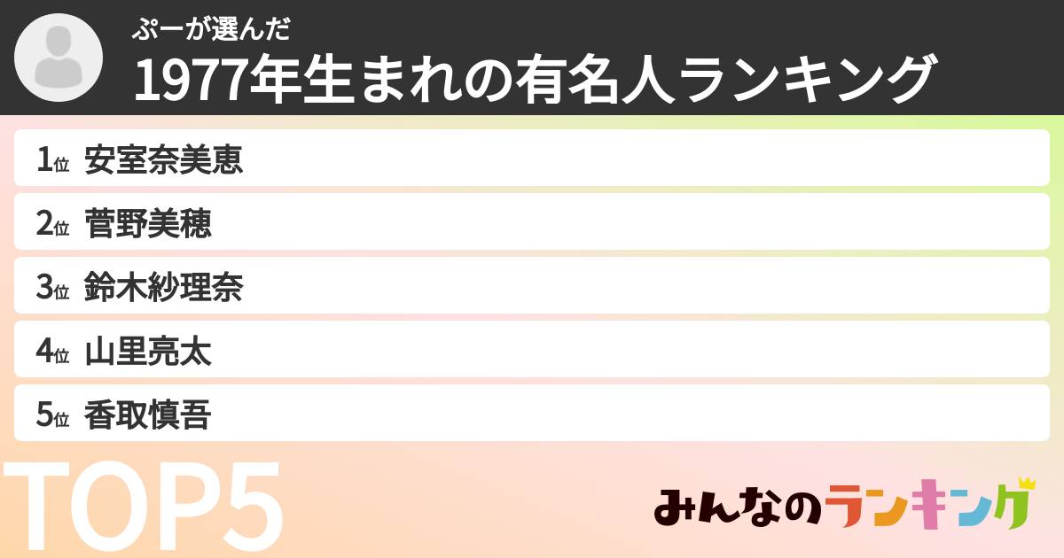 ぷーさんの「1977年生まれの有名人ランキング」