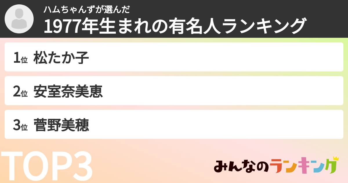 ハムちゃんずさんの「1977年生まれの有名人ランキング」