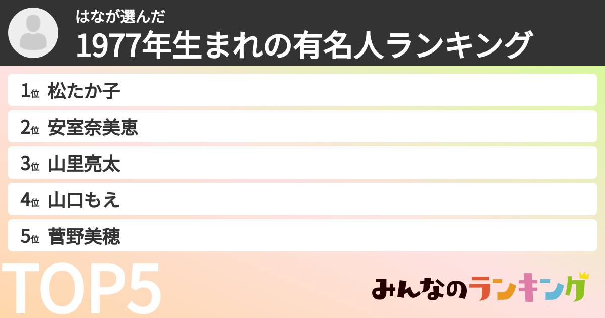 はなさんの「1977年生まれの有名人ランキング」