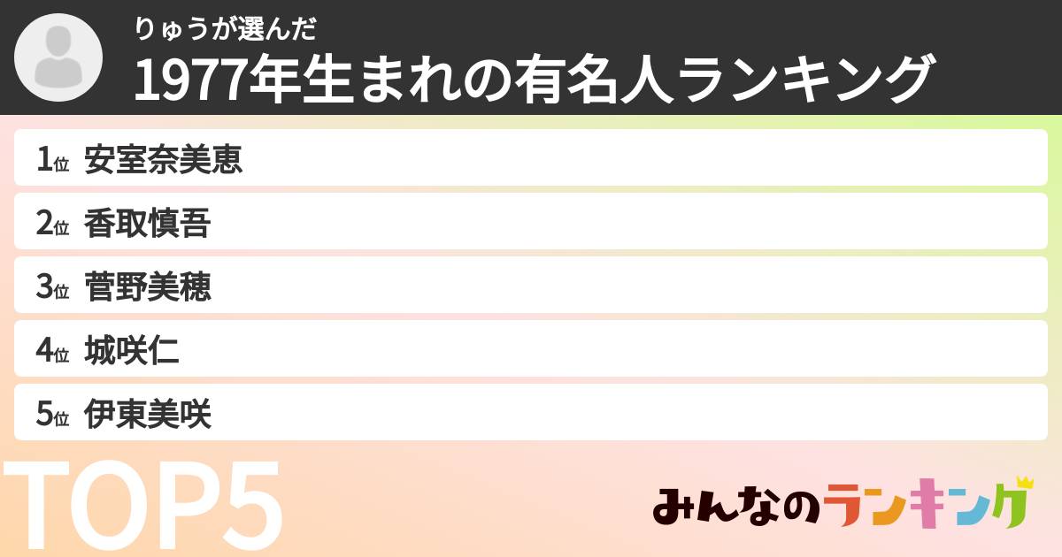 りゅうさんの「1977年生まれの有名人ランキング」