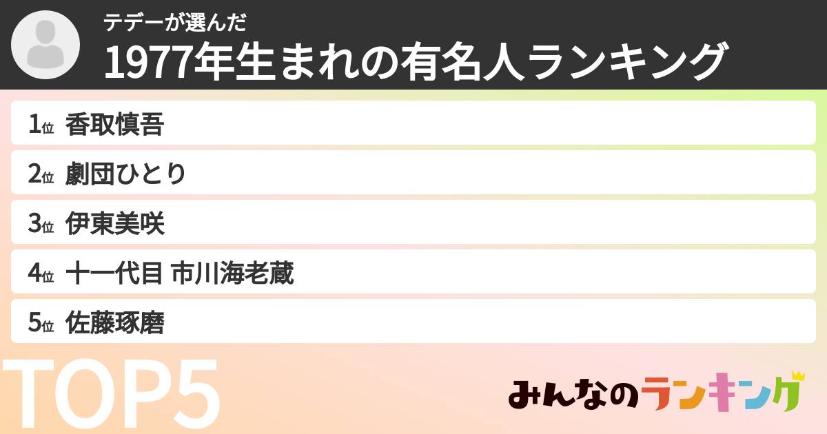テデーさんの「1977年生まれの有名人ランキング」