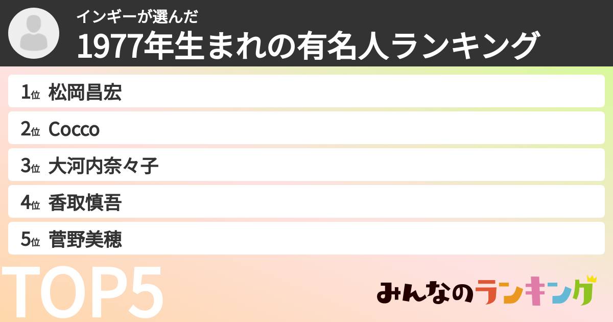 インギーさんの「1977年生まれの有名人ランキング」