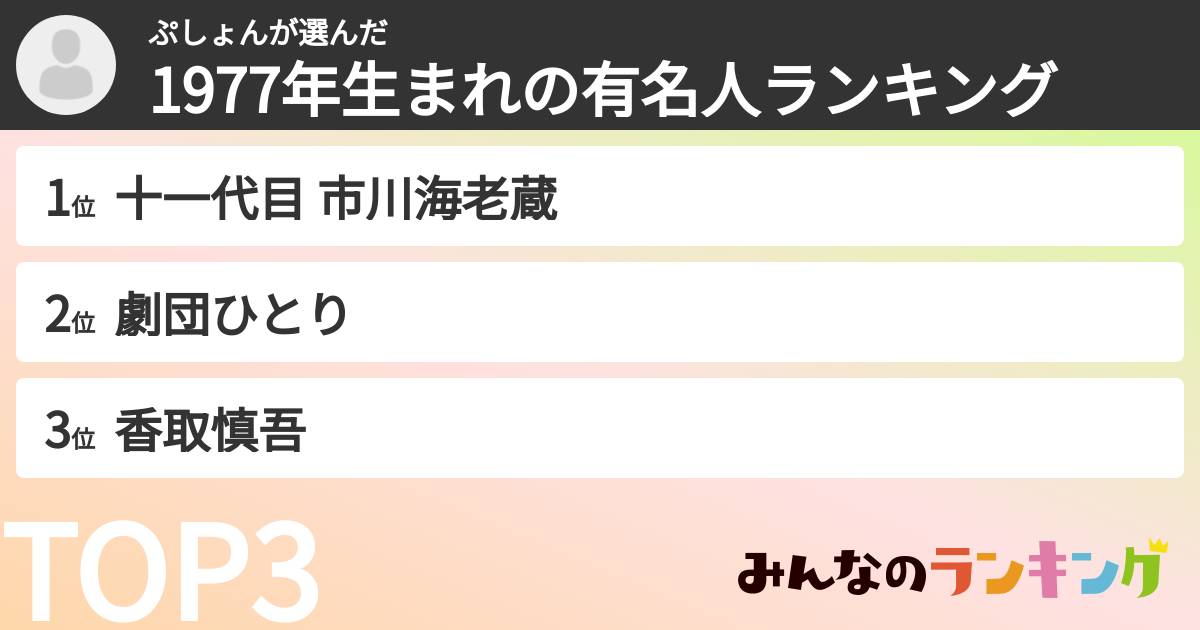 ぷしょんさんの「1977年生まれの有名人ランキング」