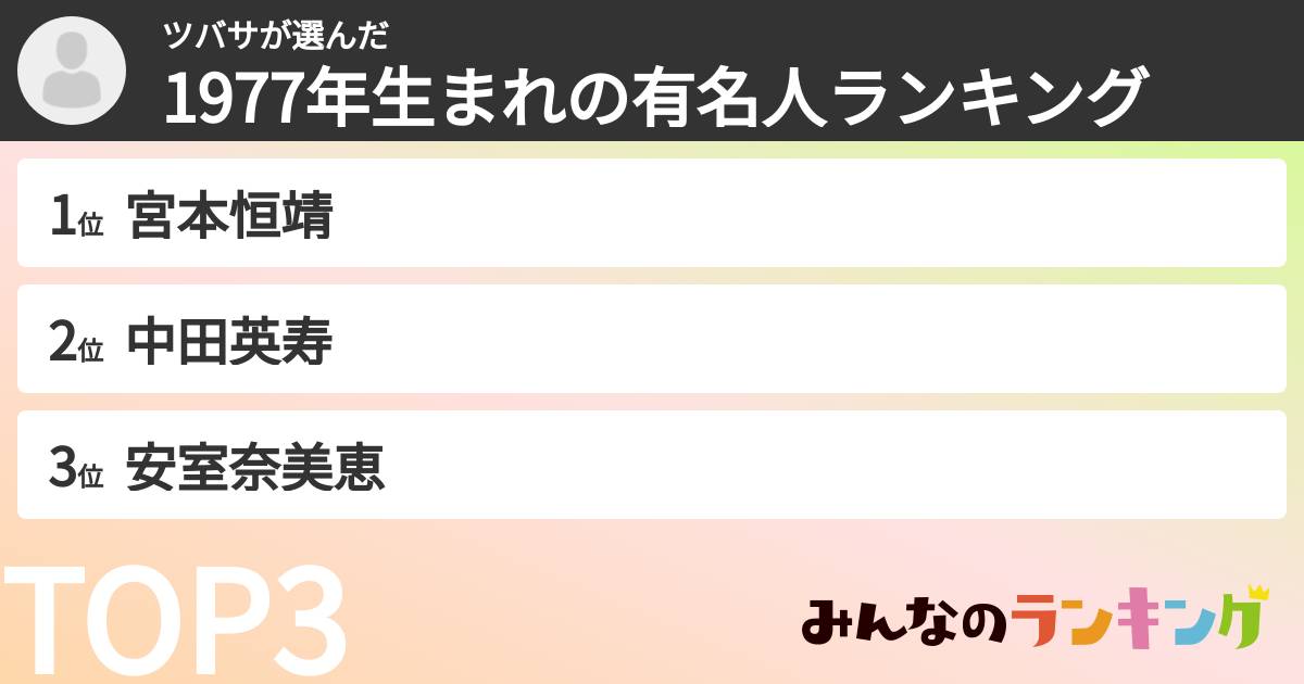 ツバサさんの「1977年生まれの有名人ランキング」