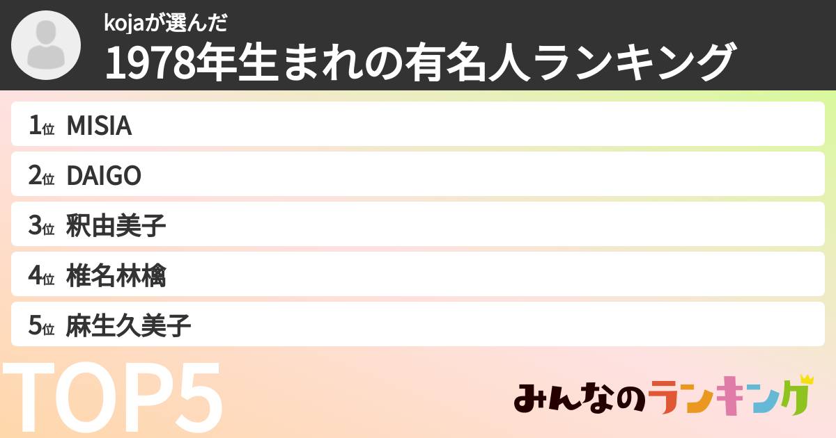 kojaさんの「1978年生まれの有名人ランキング」