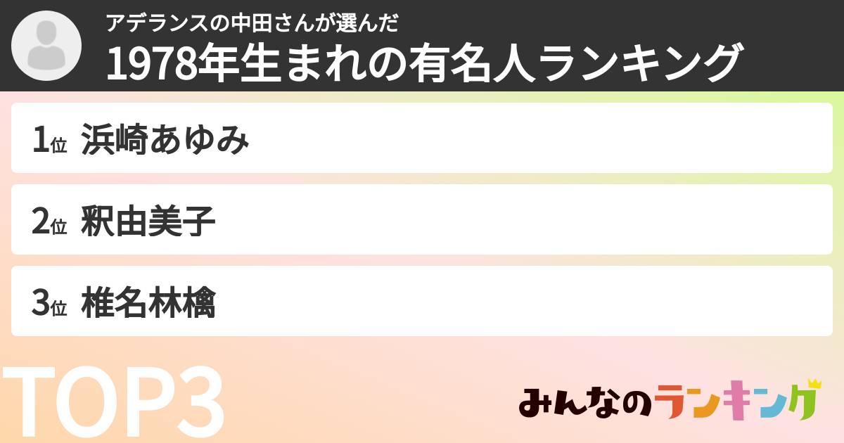 アデランスの中田さんさんの「1978年生まれの有名人ランキング」