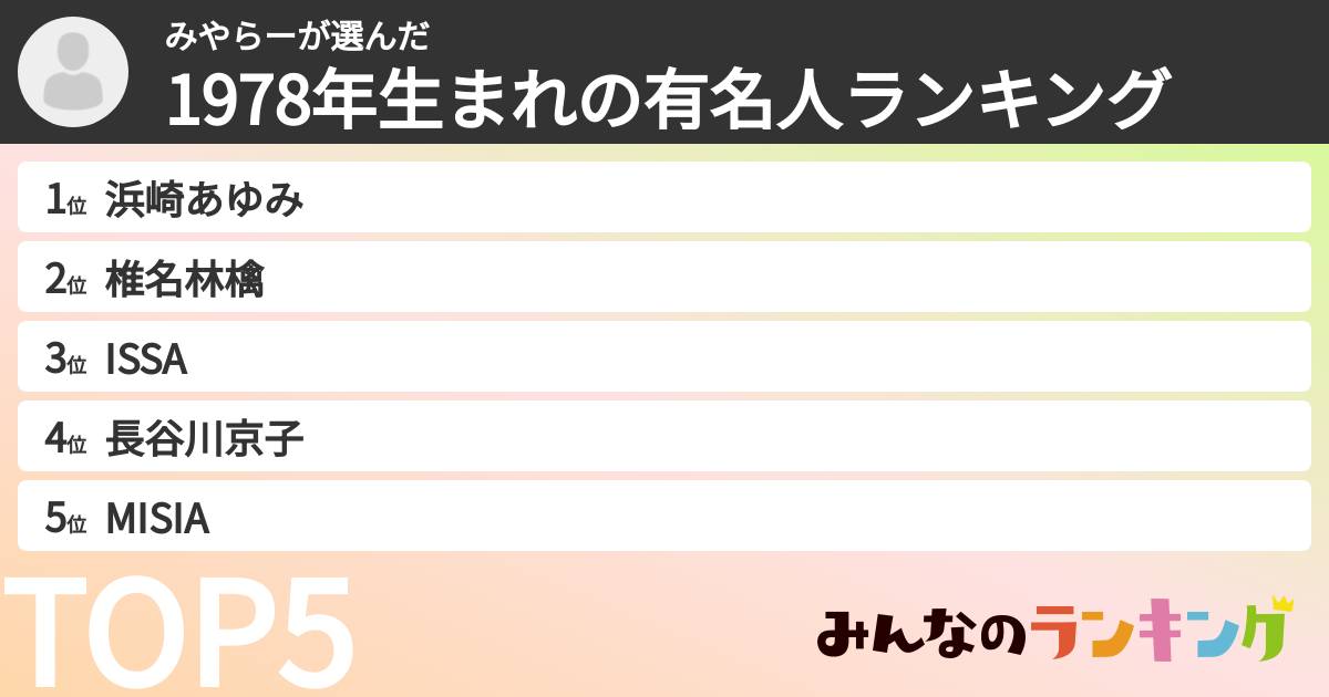 みやらーさんの「1978年生まれの有名人ランキング」