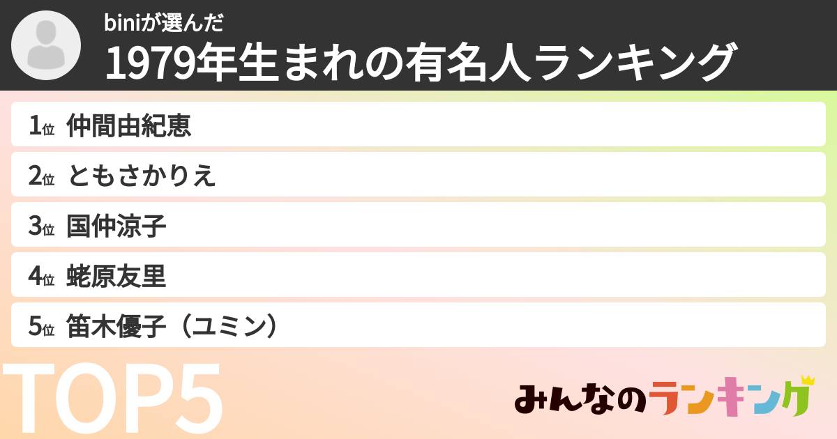 biniさんの「1979年生まれの有名人ランキング」