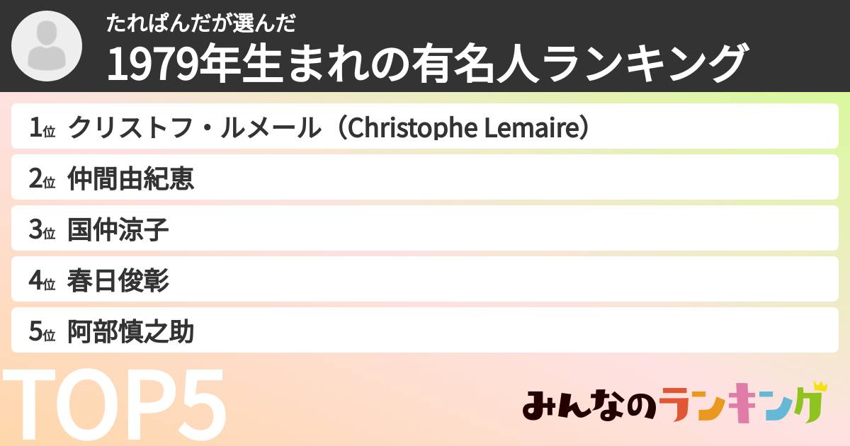 たれぱんださんの「1979年生まれの有名人ランキング」