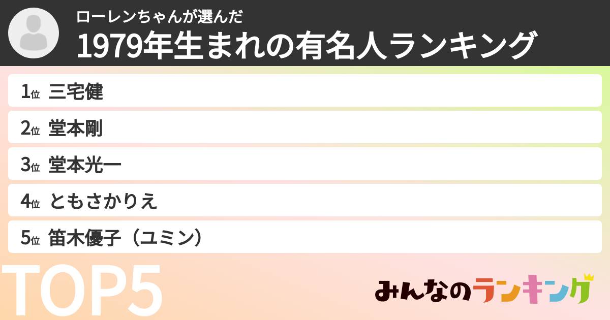 ローレンちゃんさんの「1979年生まれの有名人ランキング」
