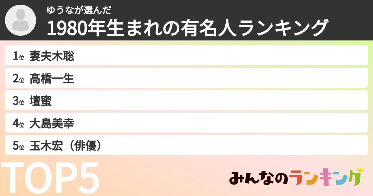 ゆうなさんの「1980年生まれの有名人ランキング」