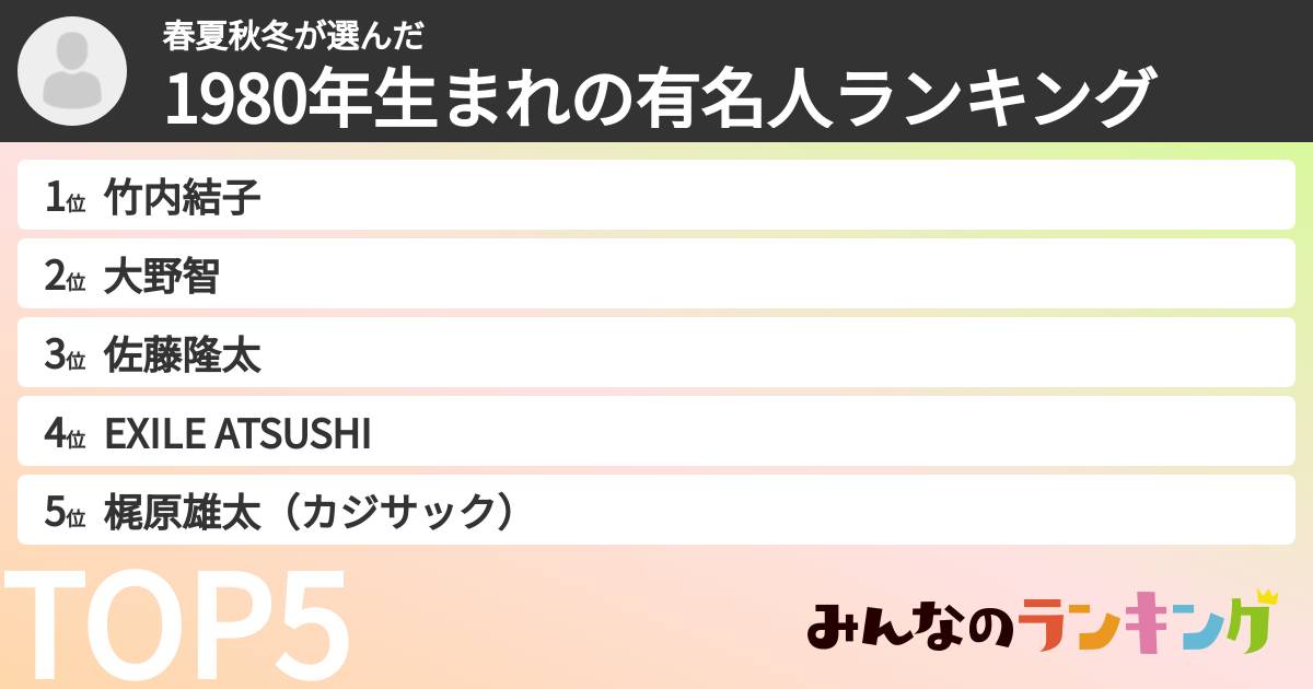 春夏秋冬さんの「1980年生まれの有名人ランキング」