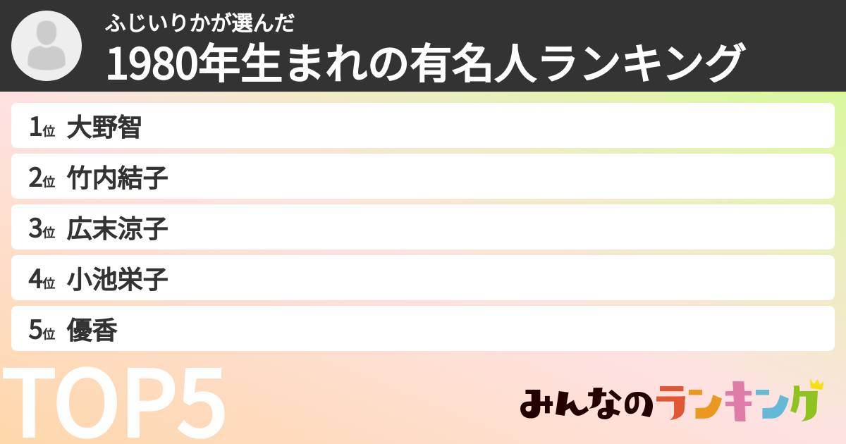 ふじいりかさんの「1980年生まれの有名人ランキング」