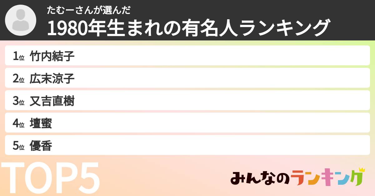 たむーさんさんの「1980年生まれの有名人ランキング」
