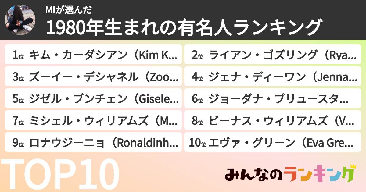MIさんの「1980年生まれの有名人ランキング」