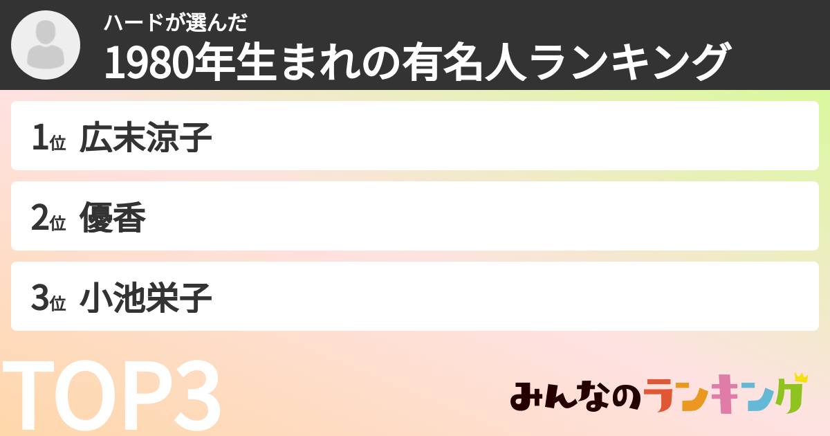 ハードさんの「1980年生まれの有名人ランキング」