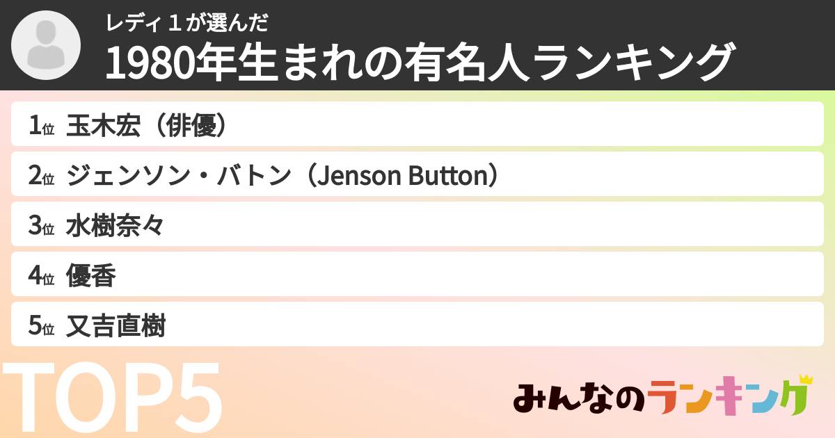 レディ１さんの「1980年生まれの有名人ランキング」