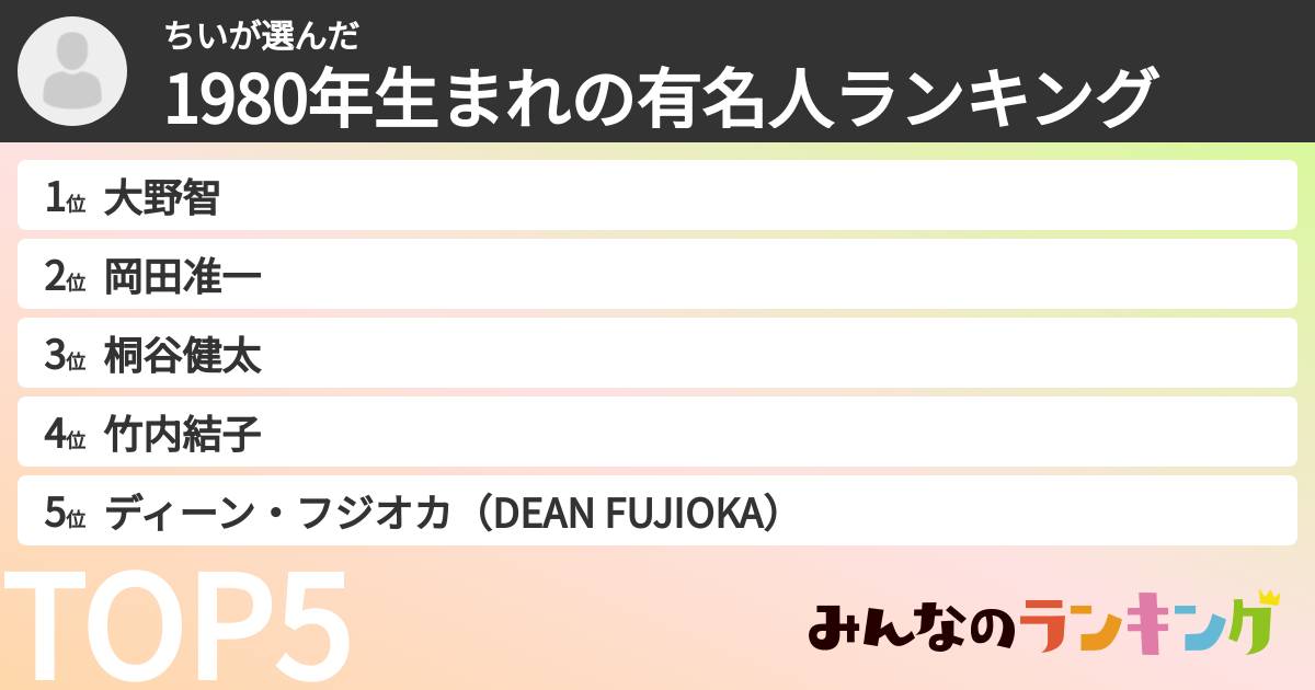 ちいさんの「1980年生まれの有名人ランキング」