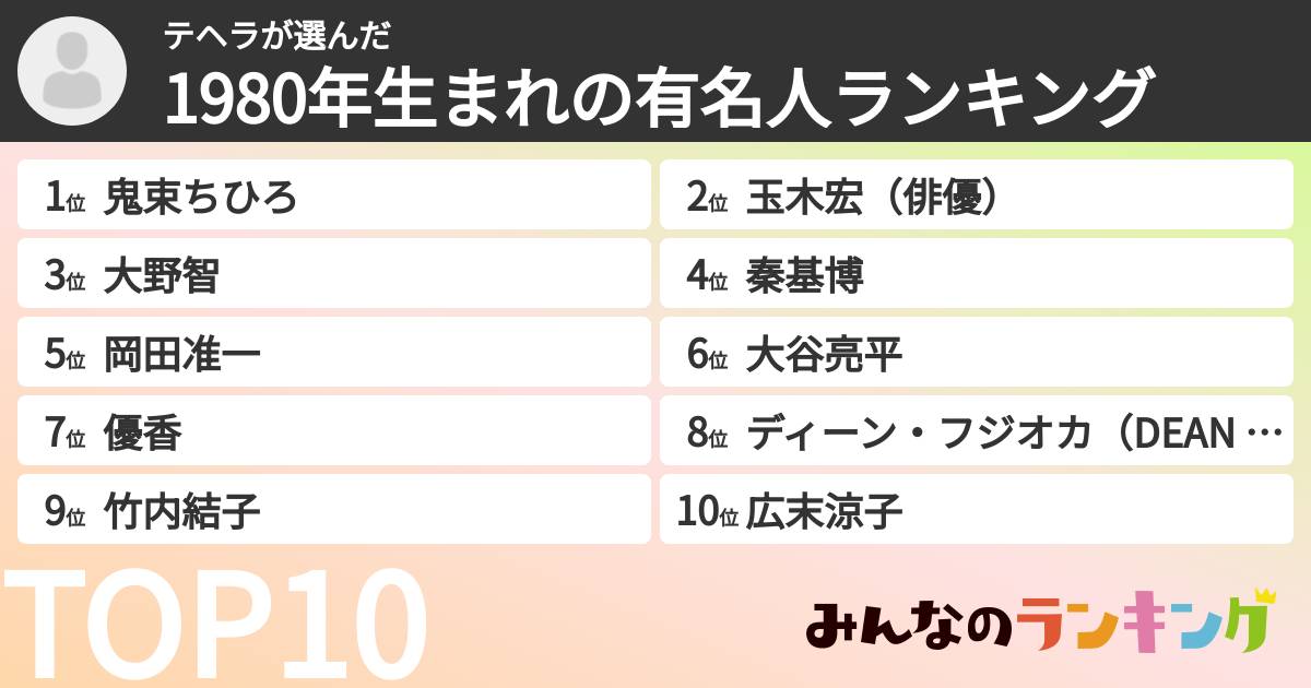 テヘラさんの「1980年生まれの有名人ランキング」