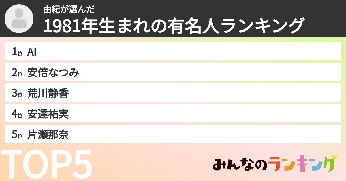 由紀さんの「1981年生まれの有名人ランキング」