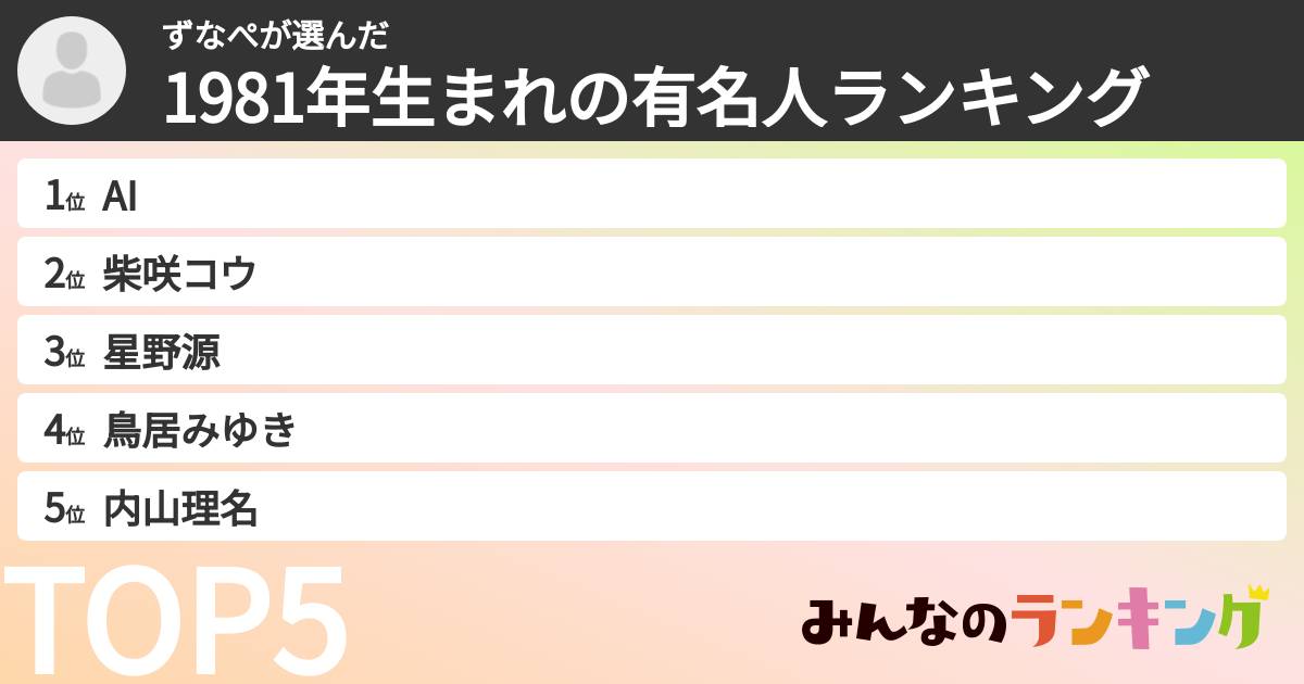ずなぺさんの「1981年生まれの有名人ランキング」