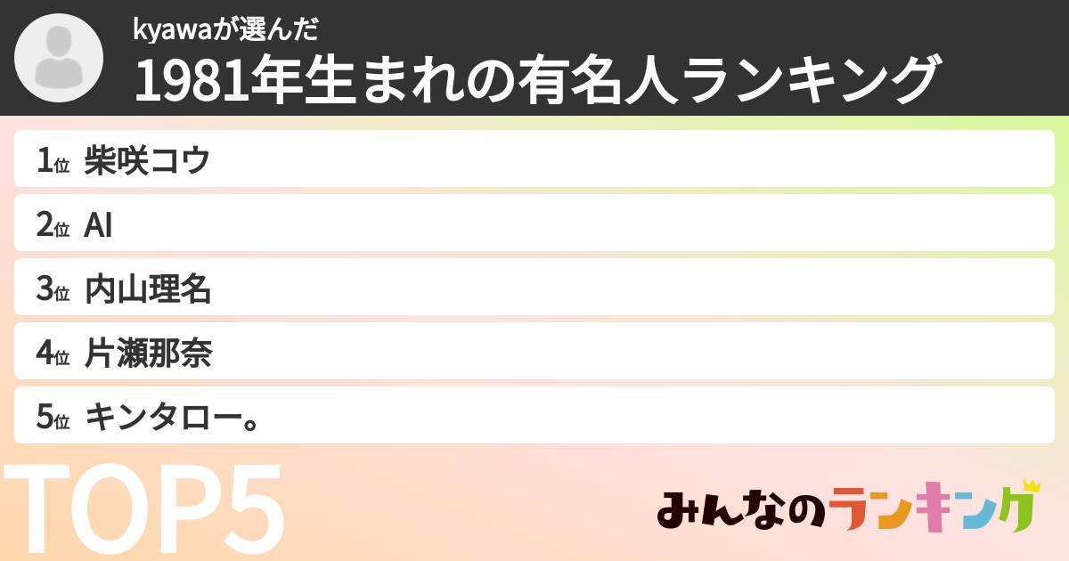 kyawaさんの「1981年生まれの有名人ランキング」