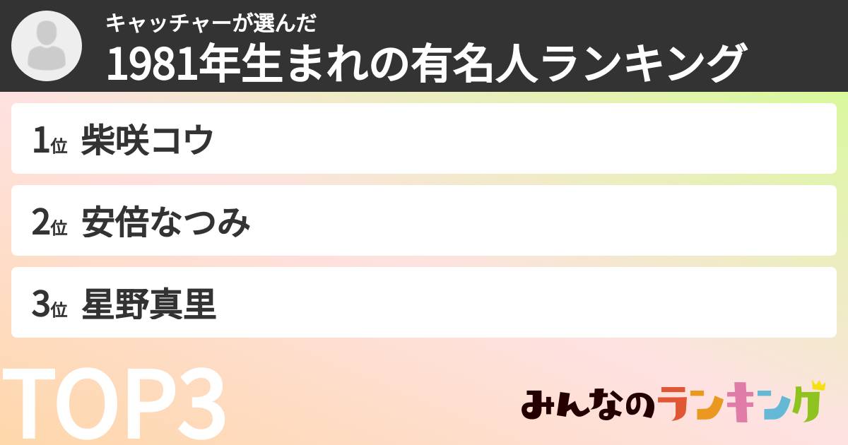 キャッチャーさんの「1981年生まれの有名人ランキング」