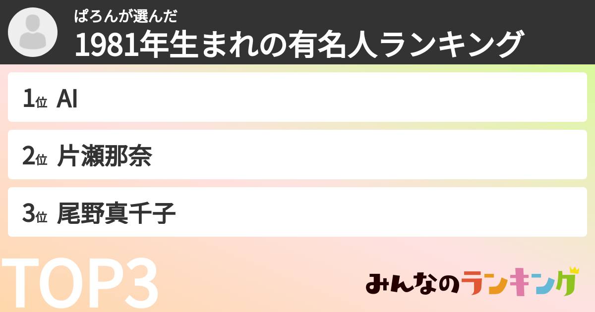 ぱろんさんの「1981年生まれの有名人ランキング」